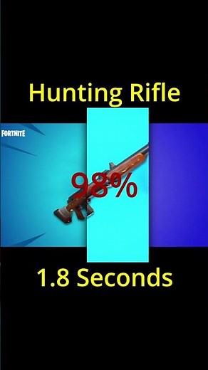 Fastest Reload Guns in Fortnite EZFN Chapter 1 Season 7!