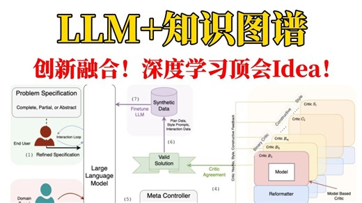 深度学习顶会Idea！2025最火的两个模型：LLM大模型 知识图谱创新结合方案，论文精读 代码复现，绝对通俗易懂！（AI/大模型）