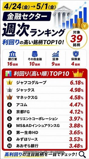 【4/24-5/1 金融株】利回りTOP10発表！6%超えも登場｜銀行・保険・証券39銘柄｜週次バリュエーション ｜ 2026/5/1