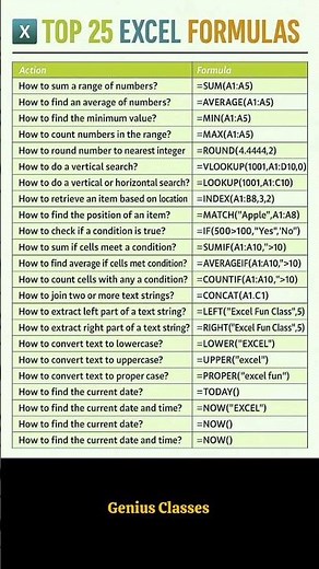 💡 Top 25 Excel Formulas You MUST Know | Excel Tips & Tricks 📊 #shorts