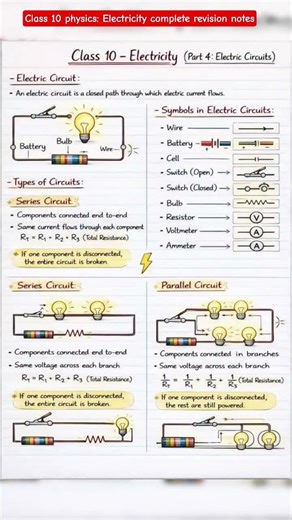 Class 10 Physics: Electricity complete revision notes #mrmaths