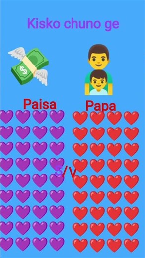 papa ya Paisa Kisko chunoge