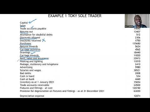 Financial Accounting 1 (AC101) Presentation of Financial Statements (IAS1) for beginners