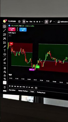 This is the BEST Trading Indicator!🤫