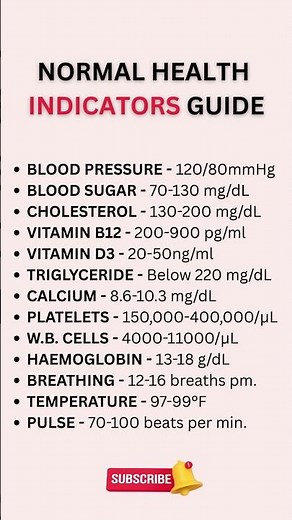 NORMAL HEALTH INDICATORS GUIDE #health #healthtips