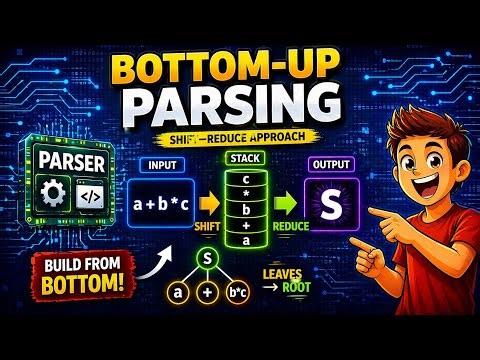 Bottom Up Parsing (Shift Reduce) Explained | Compiler Design Tutorial with Examples
