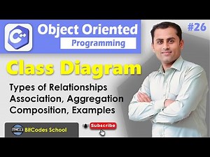 Class Diagram | Association | Aggregation | Composition | Part 26 | OOP Tutorial for Beginners