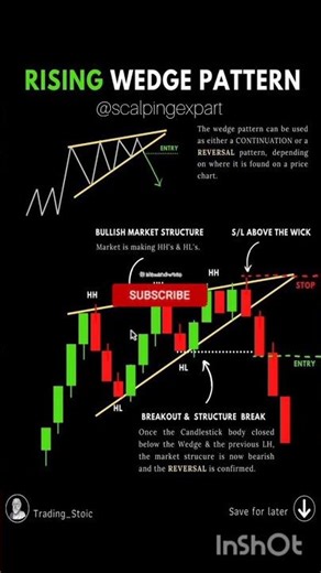Pattern Of Rising Wedge || Don't Miss 🔥 Win 90% Trades 💹 #trading #shortsfeed #shorts