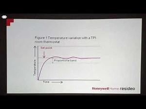 Termostate Honeywell Home – parametrii avansati si algoritmul inteligent TPI #WeAreResideo