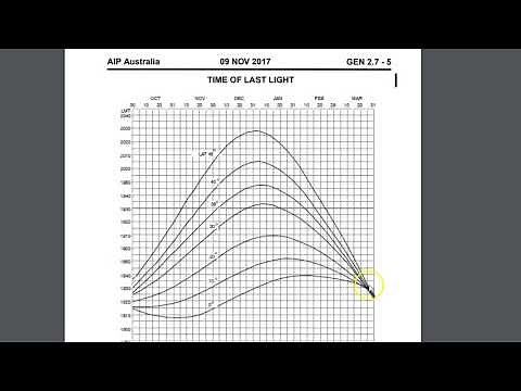 First and Last Light Conversion For Flight Training, Pilot Exams & Learn To Fly