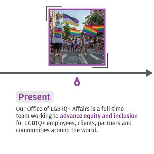 1.8K views · 53 reactions | As we continue to work towards equity and inclusion for the global LGBTQ+ community, take a look back at some milestones from our long-standing commitment. | JPMorganChase | Facebook