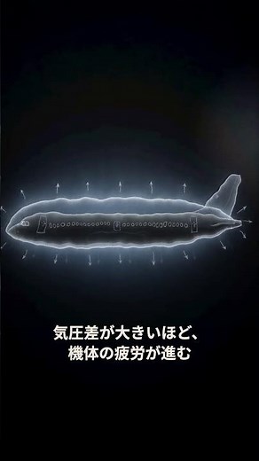 なぜ機内の気圧は、富士山五合目とおなじなのか｜30秒物理