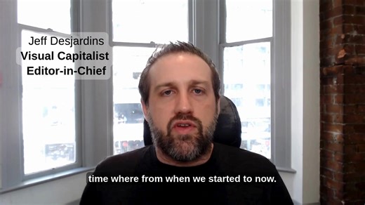 Why is it so hard to find great data visuals, when over a million new charts are published every day? 📊 That question sparked the idea behind the Voronoi App. We believed in its potential from day one, but we used an agile mindset to test and validate the concept. Our Founder, Jeff Desjardins, shared this journey on the Reimagining Agility podcast from the Project Management Institute and Agile Alliance. Want more behind-the-scenes stories and data storytelling insights? Subscribe to The Storyt