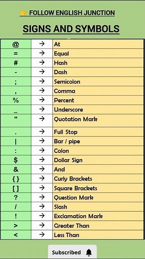 🎯 “Common Signs & Symbols You Must Know in English”