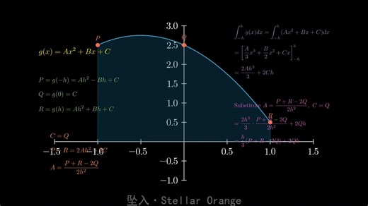 【辛普森法则Simpson'sRule】只有成为曲线，才能填满你的心