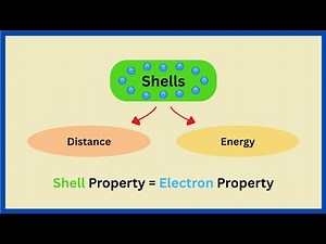 The Logistical Structure of Atomic Shells | Electron Energy Gaps Demystified