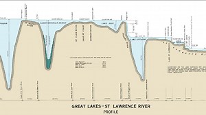 How deep is Lake Erie? How was it named? Facts about Ohio's Great Lake and its cousins