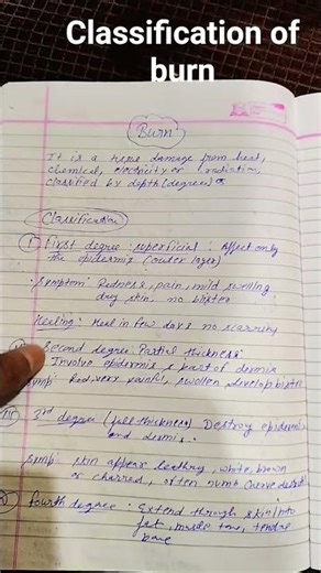 #443 Classification of burn| #shortvideo |medical surgical nursing 2| #burn #nursingnotes