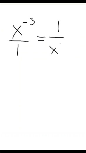 The Fastest Way to Understand Negative Exponents