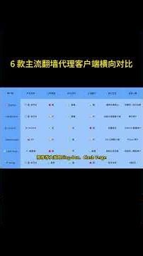 6 款主流翻墙代理客户端横向对比：Sing-Box、Hiddify、Clash、v2rayNG、Shadowrocket、Karing，优缺点一次说清谁更适合你？丨机场推荐丨机场分享丨翻墙丨科学上网丨