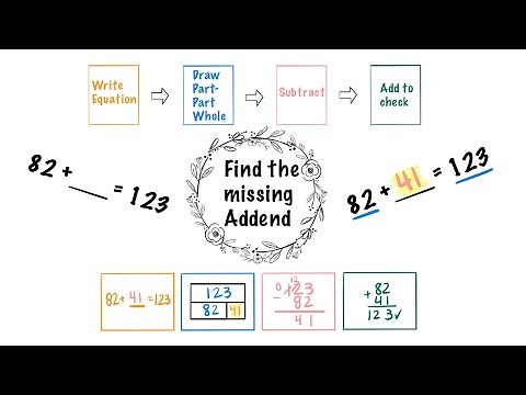 Finding the missing Addend (Third Grade)