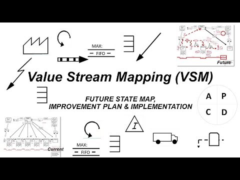 Value Stream Mapping (VSM) - Future State Map - Praktek Singkat (Part 2)