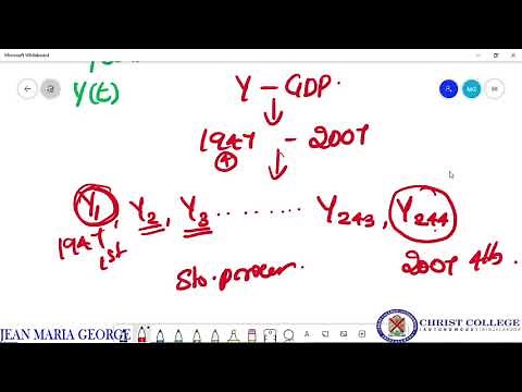 Time series Econometrics: Introduction