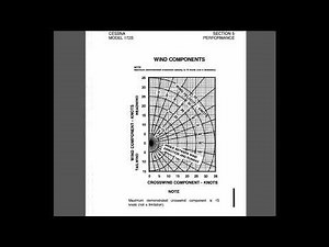 Performance: Crosswind and Headwind Component