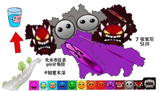 319 天水市区县gdp分布图