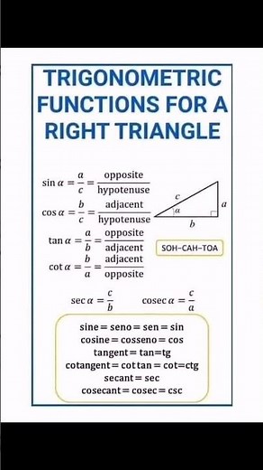 Trigonometry Identities/trigonometry formulas/trigonometry identities grade 12/trigonometry ratios