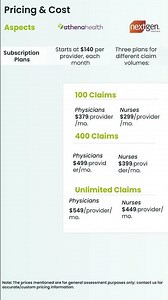 Pricing & Cost: Athenahealth vs NextGen