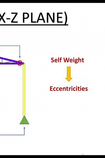 Truss Column Stability Explained - Steel Structure Design #engineering #buckling #collapse