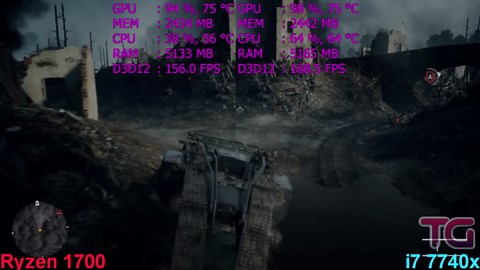 i7 7740X vs Ryzen 7 1700 test in 6 games (GTX 1070)