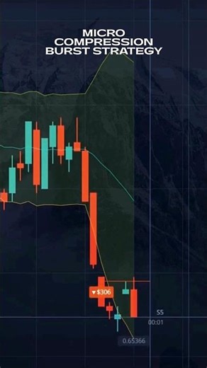 Bollinger Band Squeeze → Instant Breakout!⚡ 30s Strategy