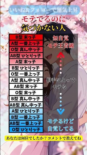 #モテ度ランキング #心理テスト #血液型 #性格診断 #当たってるあなたはモテてるのに気づかないタイプ？コメントで教えてね