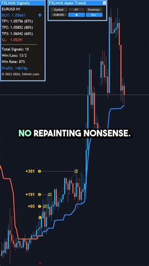 How I Instantly Spot High-Probability Trades on MT4 #forextrading
