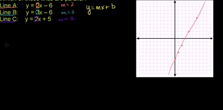 Khan Academy