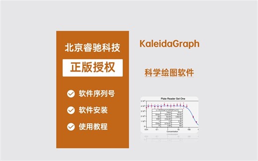 KaleidaGraph科学绘图软件！