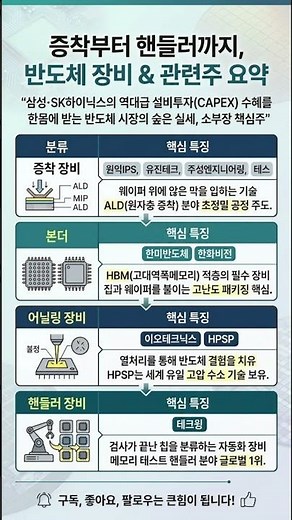 증착부터 핸들러까지, 반도체 장비 & 관련주 요약