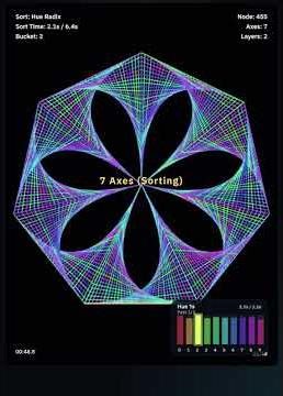 Blooming 🌸 Algorithms: The Art of Hue Radix & Polygon Envelopes