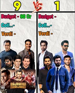 3.7M views · 32K reactions | Indian Film  Pakistani Film Top 20 Highest Grossing Movie Comparison 勞  #indian #pakishtan #comparison | BITU-4KEditz | Facebook
