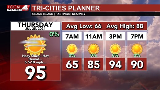 We haven't seen much hot weather this July, but it looks like we'll be making up for lost time. There will be some hot days ahead, and only small rain chances. | KSNB Local4