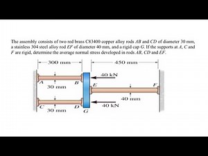 Ch 4. Axial Loads: Ex. 2 (Mechanics of Materials)