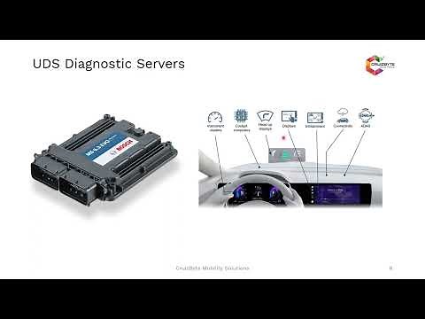 Unified Diagnostic Services UDS | Diagnostic | Session Control UDS on CAN | ECU | AUTOSAR UDS BASICS