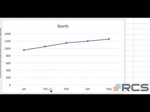 Microsoft Office - Excel: Charts Part 3, Line Chart zoom