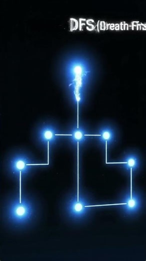 BFS VS DFS #datastructure #computerscience #trending #coding #btech #programming #shorts