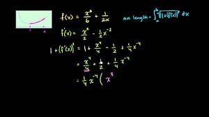 Worked example: arc length (advanced)