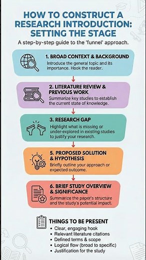 How to Construct an Introduction to a Research Article? || #researchpaper #research #researchwriting