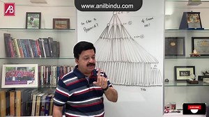 2.9K views · 219 reactions | A great video on Pyramid structures in traditional businesses & jobs. Video explains why true Network Marketing is perhaps the only model which is not a Pyramid. Most achievers of Network Marketing are making more money than the person who brought them to the business. In fact several achievers in this industry have created several time bigger businesses than the people who were above them in the structure. | Anil and Bindu Narang | Facebook