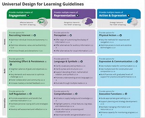 Accessibility and UDL